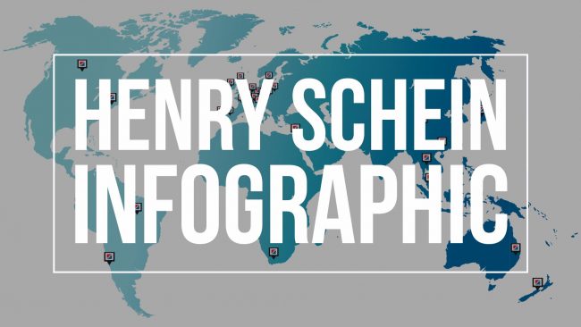 Henry Schein Infographic Poster Henry Schein Infographic Poster